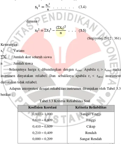 Tabel 3.3 Kriteria Reliabilitas Soal 