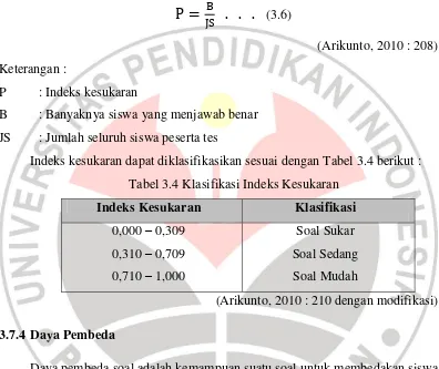 Tabel 3.4 Klasifikasi Indeks Kesukaran 