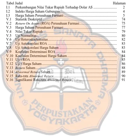 Tabel Judul  I.1 Perkembangan Nilai Tukar Rupiah Terhadap Dolar AS ..........................