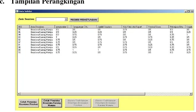 Gambar 4.3 : Perangkingan 