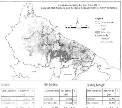 Figure 5.  Distribution of accessibility ofland for non oil palm crops in North  