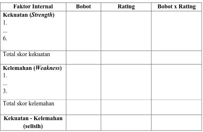 Tabel 3.7. Model Hasil Evaluasi Faktor Internal (EFI) 