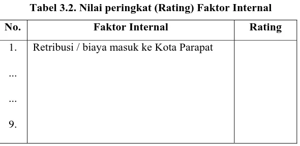 Tabel 3.3. Matriks Faktor Internal 
