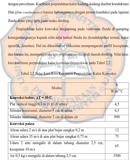 Tabel 2.2 Nilai Kira-Kira Koefisien Perpindahan Kalor Konveksi 