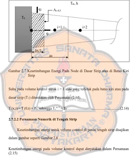 Gambar 2.7 Kesetimbangan Energi Pada Node di Dasar Sirip atau di Batas Kiri Sirip 