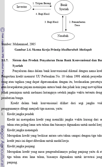 Gambar 2.4. Skema Kerja Prinsip Mudharabah Mutlaqah 