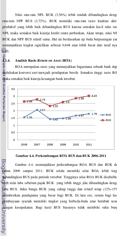 Gambar 4.4. Perkembangan ROA BUS dan BUK 2006-2011 