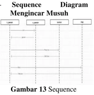 Gambar 13 Sequence 