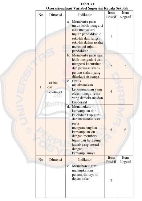 Tabel 3.1 Operasionalisasi Variabel Supervisi Kepala Sekolah 