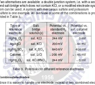 Table 3.  Potentials for different reference electrodes