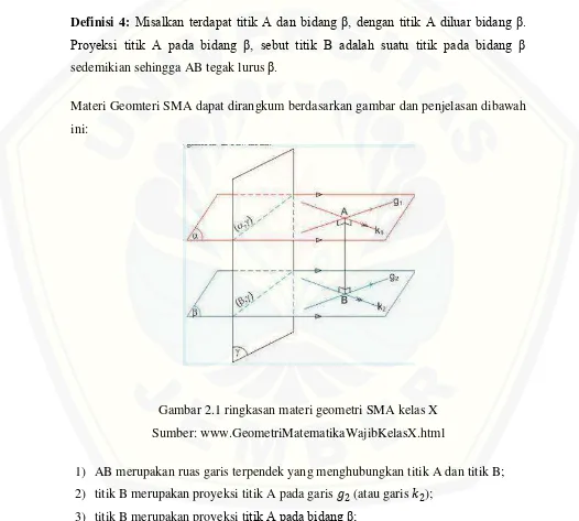 Gambar 2.1 ringkasan materi geometri SMA kelas X 