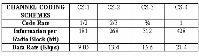 Tabel- 2.2 GPRS Multislot Class 