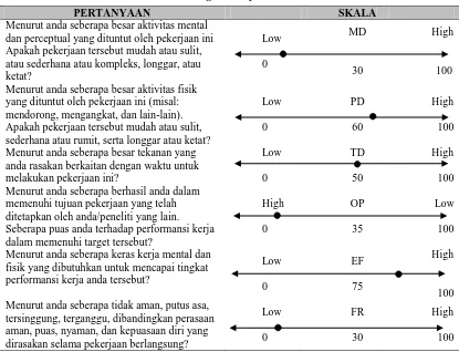 Tabel 4. Peratingan Beban Kerja Mental Karyawan A Pabrik Alum Cair Kategori Rating 