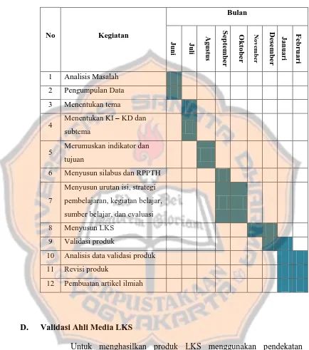 Tabel 3. Jadwal Kegiatan Penelitian  