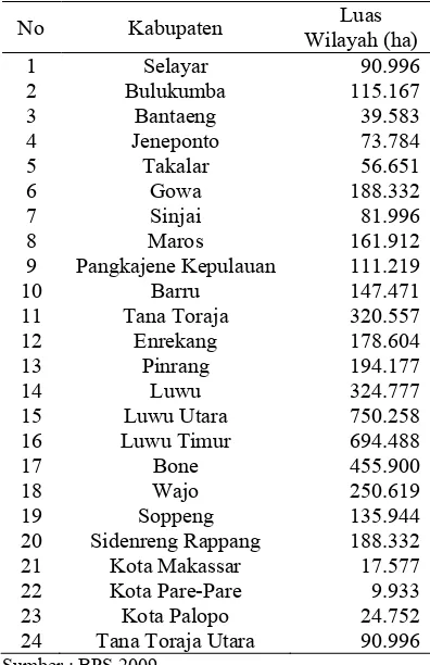 Tabel 1 Luas wilayah kabupaten Sulawesi Selatan 