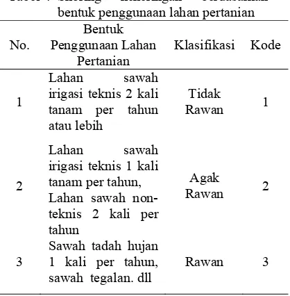 Tabel 4  Skoring 