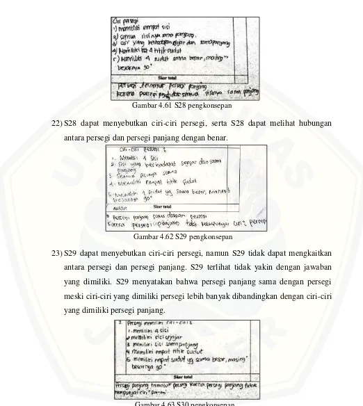 Gambar 4.63 S30 pengkonsepan 