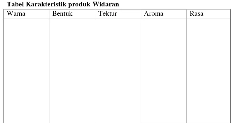 Tabel Karakteristik produk Widaran