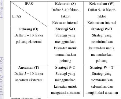 Tabel 3.  Matriks SWOT (Rangkuti, 2006) 