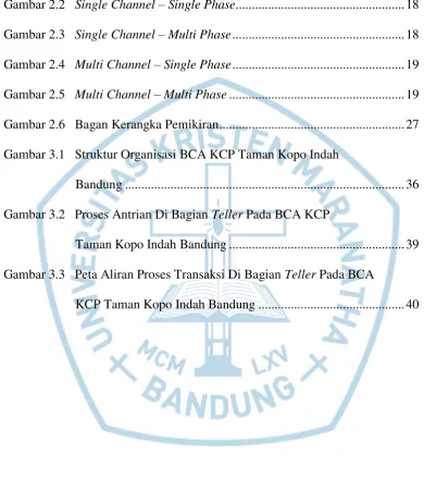 Gambar 2.2   Single Channel – Single Phase...................................................