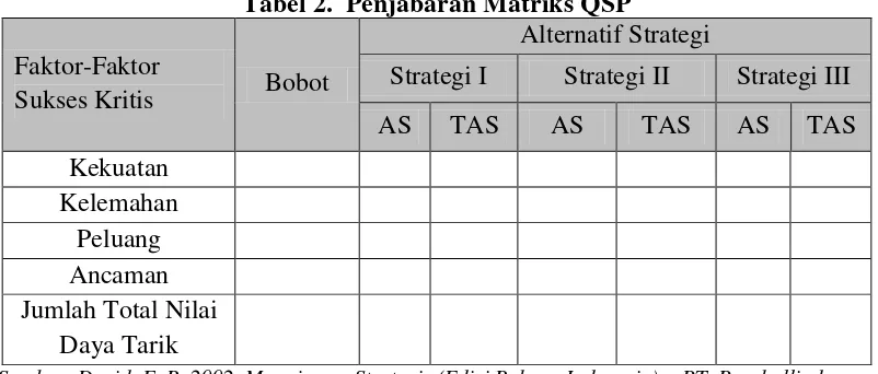 Tabel 2.  Penjabaran Matriks QSP 