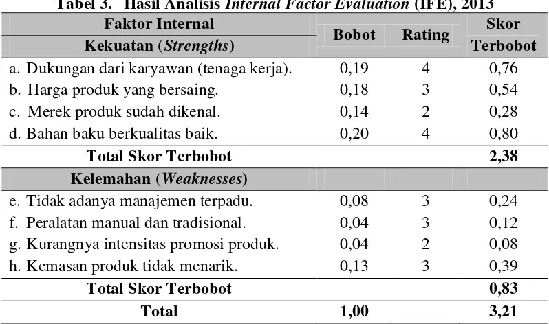 Tabel 3.  Hasil Analisis Internal Factor Evaluation (IFE), 2013 