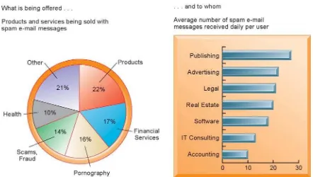 FIGURE 4-5THE SPAMMING PROBLEM