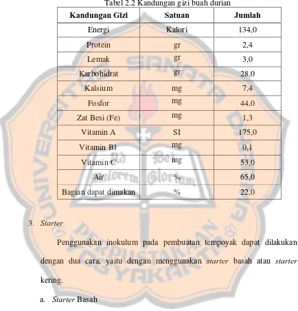 Tabel 2.2 Kandungan gizi buah durian 
