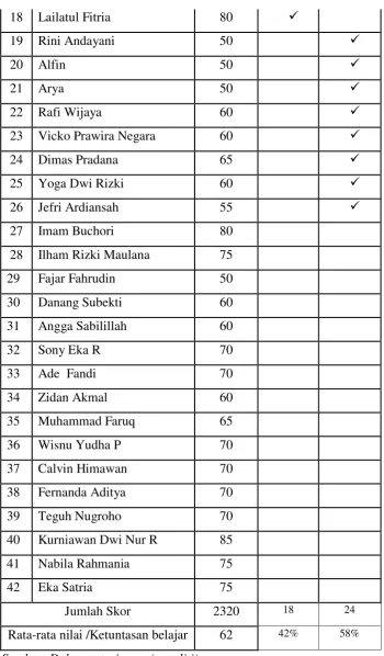 Tabel diatas dihitung berdasarkan rumus berikut : 