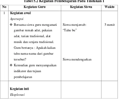 Tabel 5.2 Kegiatan Pembelajaran Pada Tindakan I 