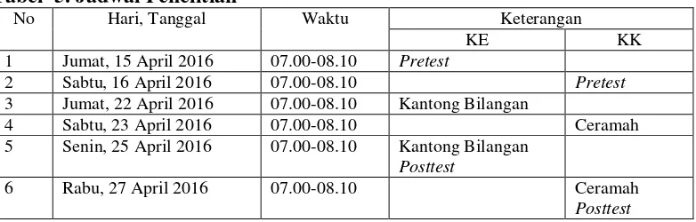 Tabel  5. Jadwal Penelitian 