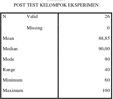 Tabel  10. Hasil analisis statistik deskriptif kemampuan akhir kelompok eksperimen 