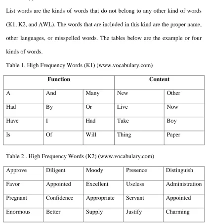 Table 1. High Frequency Words (K1) (www.vocabulary.com) 