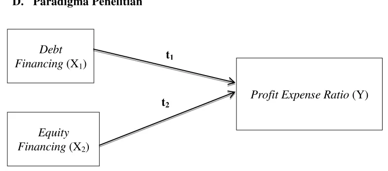 Gambar 1. Paradigma Penelitian 