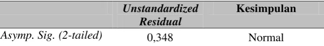 Tabel 3. Hasil Uji Normalitas 