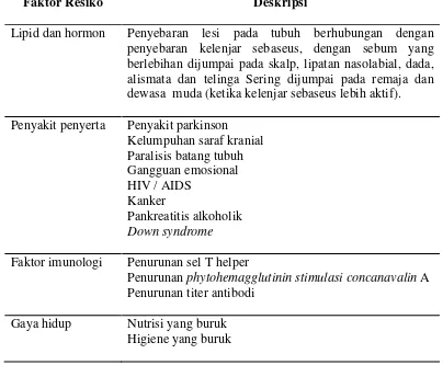 Tabel 2.1. Faktor Resiko Dermatitis Seboroik 