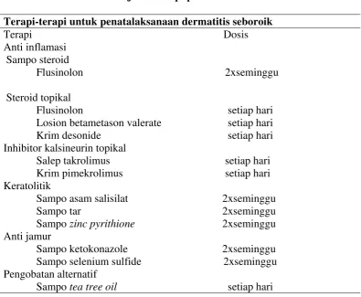 Tabel 2.4. Jenis-jenis Terapi pada Dermatitis Seboroik 