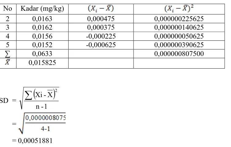 tabel distribusi t diperoleh nilat t tabel = 3,1824. 