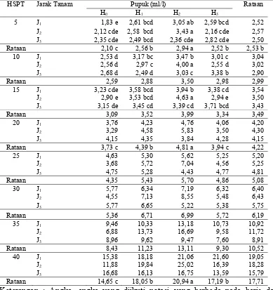 Tabel 1. Tinggi tanaman kailan (cm) 5 sampai 40 HSPT dengan pemberian pupuk hayati pada beberapa jarak tanam