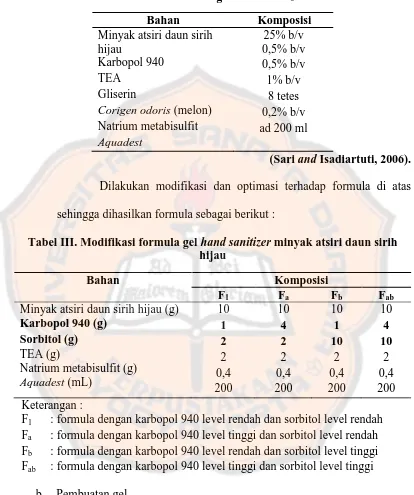 Tabel II. Formula gel hand sanitizer 