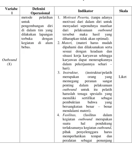 Tabel 3.1 Tabel defenisi variabel operasional