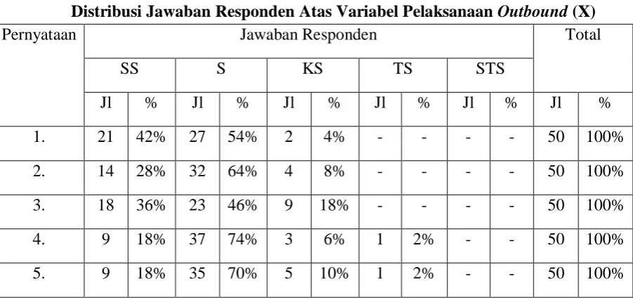 Tabel 4.4 Karakteristik Responden Berdasarkan Masa Kerja