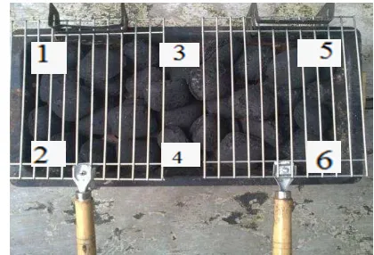 Gambar 4  Alat pembakaran yang digunakan pada penelitian. 