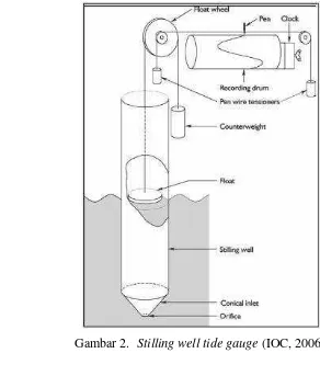 Gambar 2.  Stilling well tide gauge (IOC, 2006) 