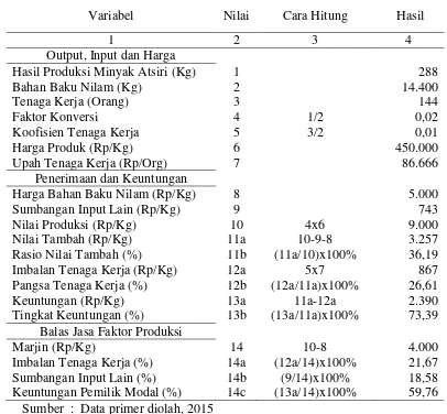 Tabel 3. Perhitungan Nilai Tambah Usaha Penyulingan Minyak Atsiri, Menggunakan Metode Hayami