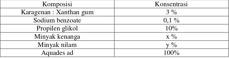 Tabel 3.3 Formula gel pengharum ruangan menggunakan variasi konsentrasi karagenan dan xanthan gum (20 gram) 