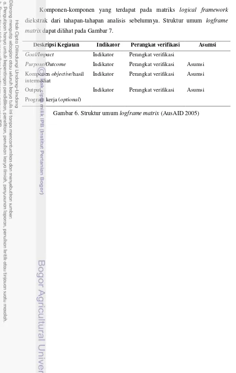 Gambar 6. Struktur umum logframe matrix (AusAID 2005)