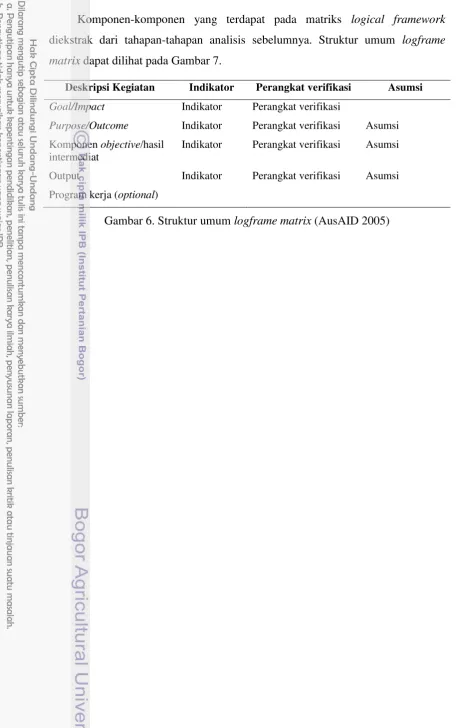 Gambar 6. Struktur umum logframe matrix (AusAID 2005)