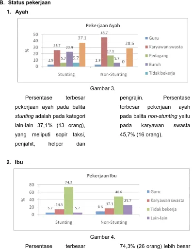  Gambar 3. Persentase terbesar 