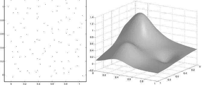 Figure 1: Franke and Nielson parent surfaces on the left and on the right, respectively.